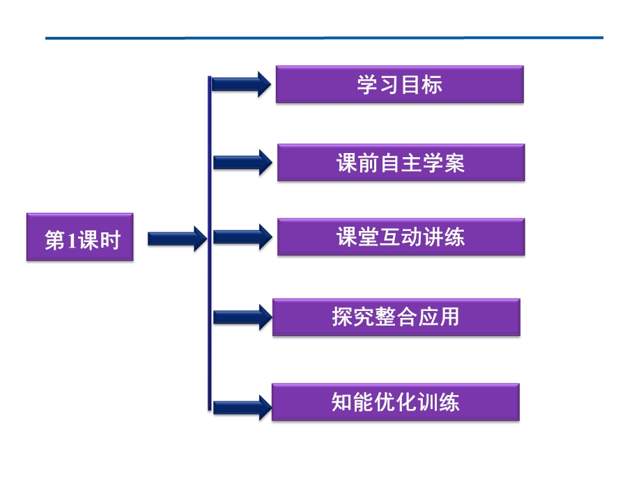 一节原子结构1课时原子核核素.ppt_第2页