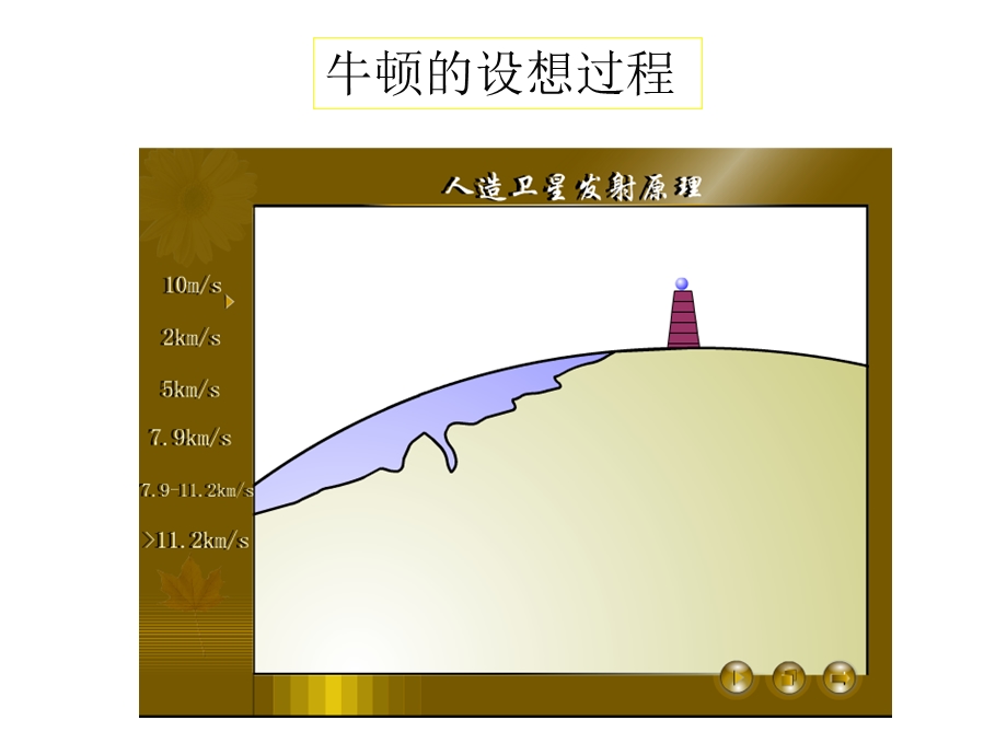 万有引力与航天第五节宇宙航行.ppt_第3页