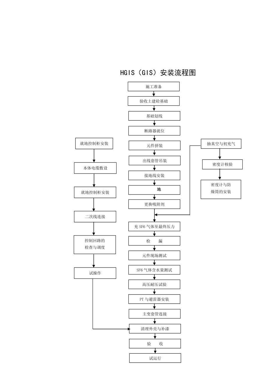 500kV变电站HGIS安装施工方案完整版.doc_第3页