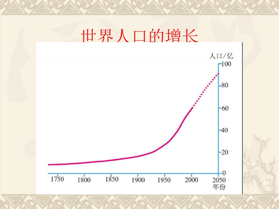 七年级地理世界人口与人种.ppt_第2页