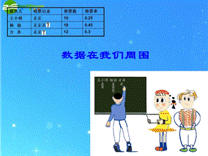 七年级数学下册《普查与抽样调查》.ppt