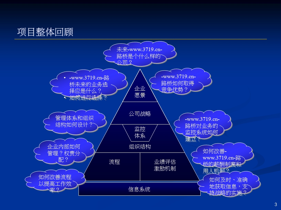 PPT路桥工程公司内部管理诊断报告ppt65工程综合.ppt_第3页