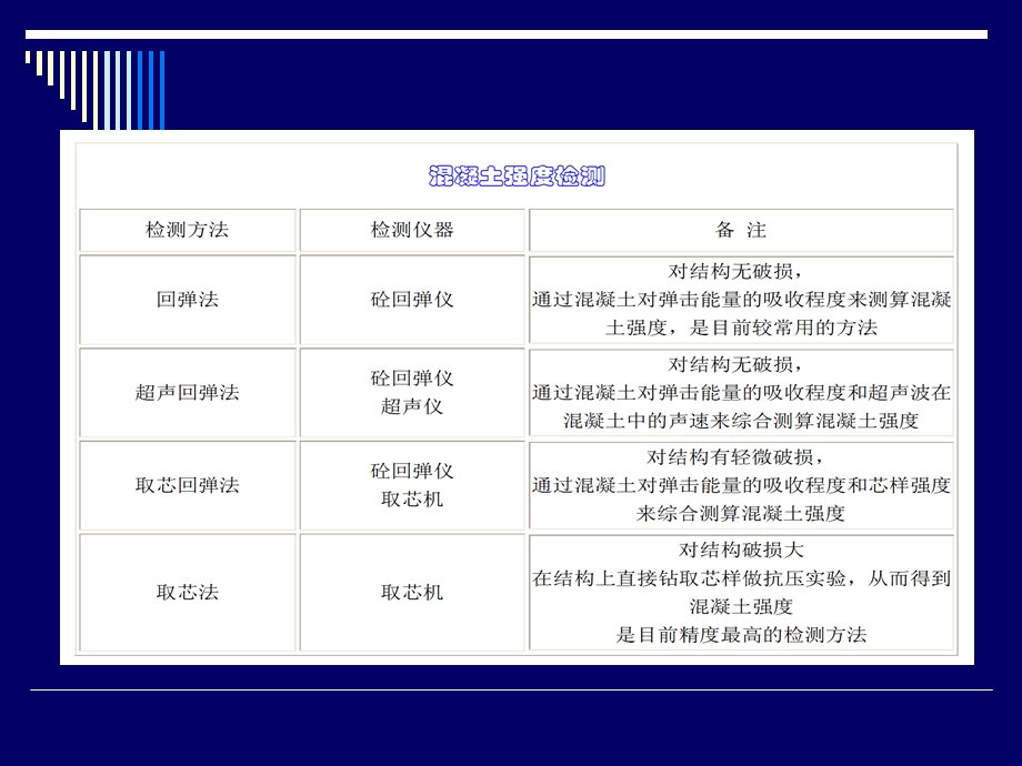 精品结构混凝土强度检测45.ppt_第2页