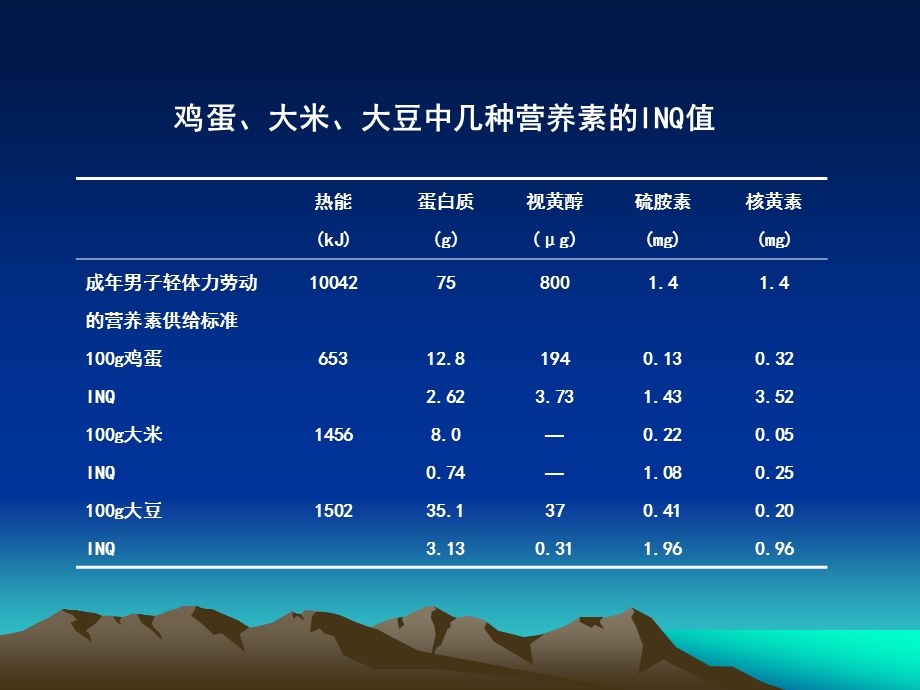 八章节各类食品营养价值.ppt_第3页