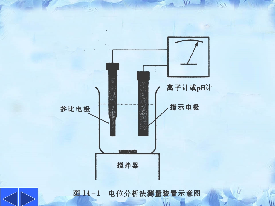 概述1方法分类直接电位法电位滴定法.ppt_第3页