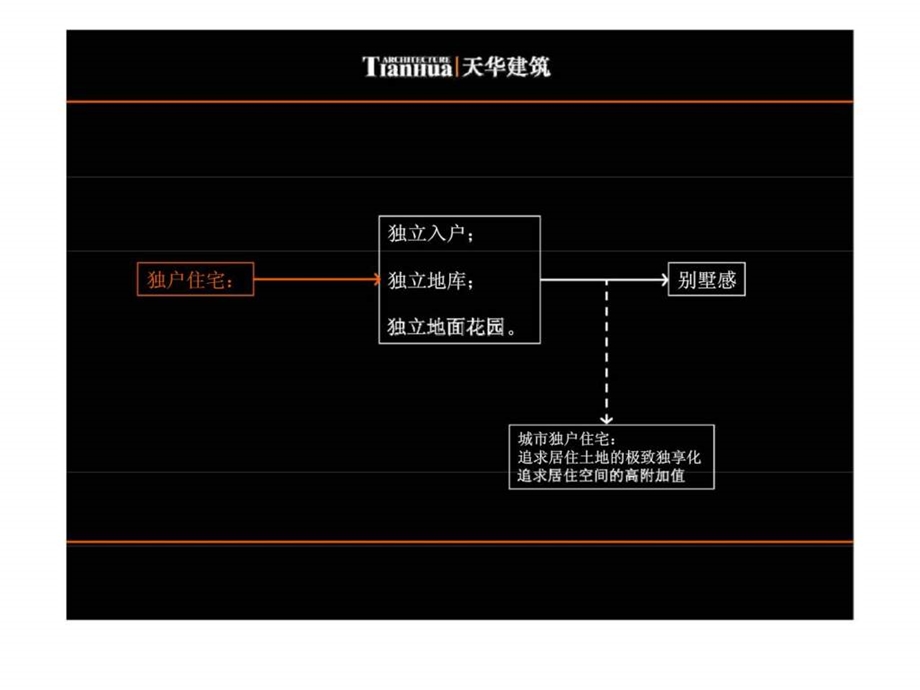 fA城市低层高密度住宅新产品设计.ppt.ppt_第2页