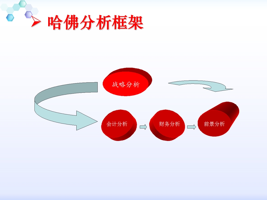 万科投资价值分析09-11年度.ppt_第3页