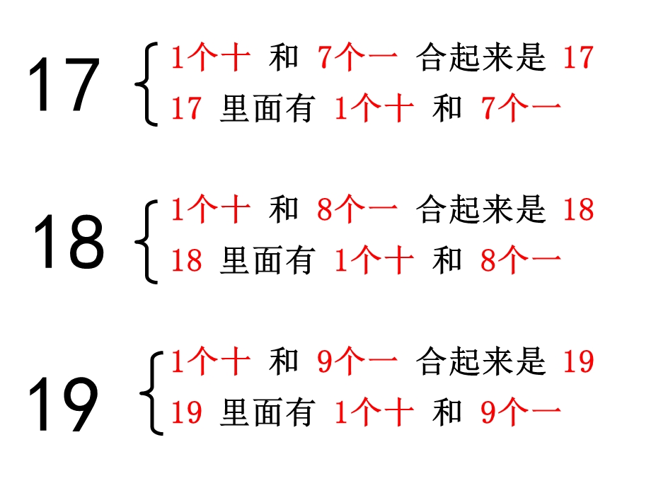 一年级数学11-20组成.ppt_第3页