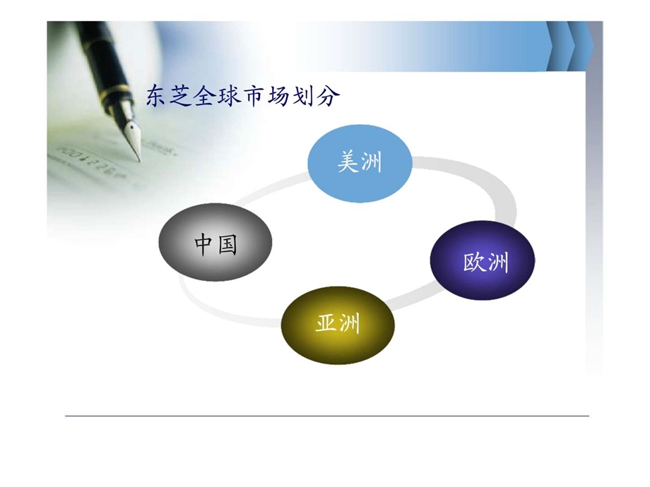 东芝集团营销策略介绍.ppt_第2页