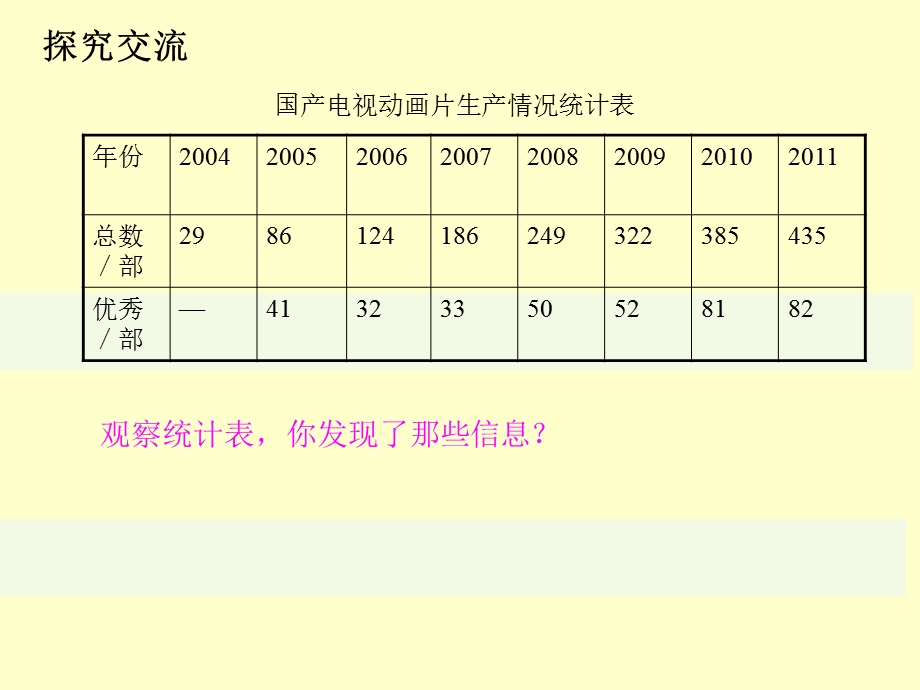 三年级上期数学三位数的减法.ppt_第2页