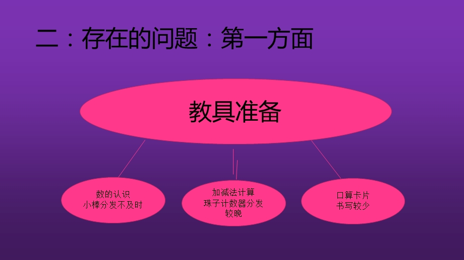 一年级数学课堂教学有效性反思.ppt_第3页