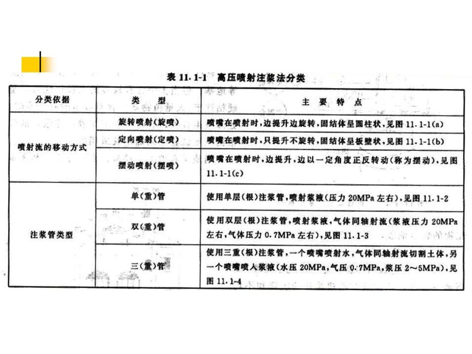 11高压旋喷注浆法.ppt_第3页