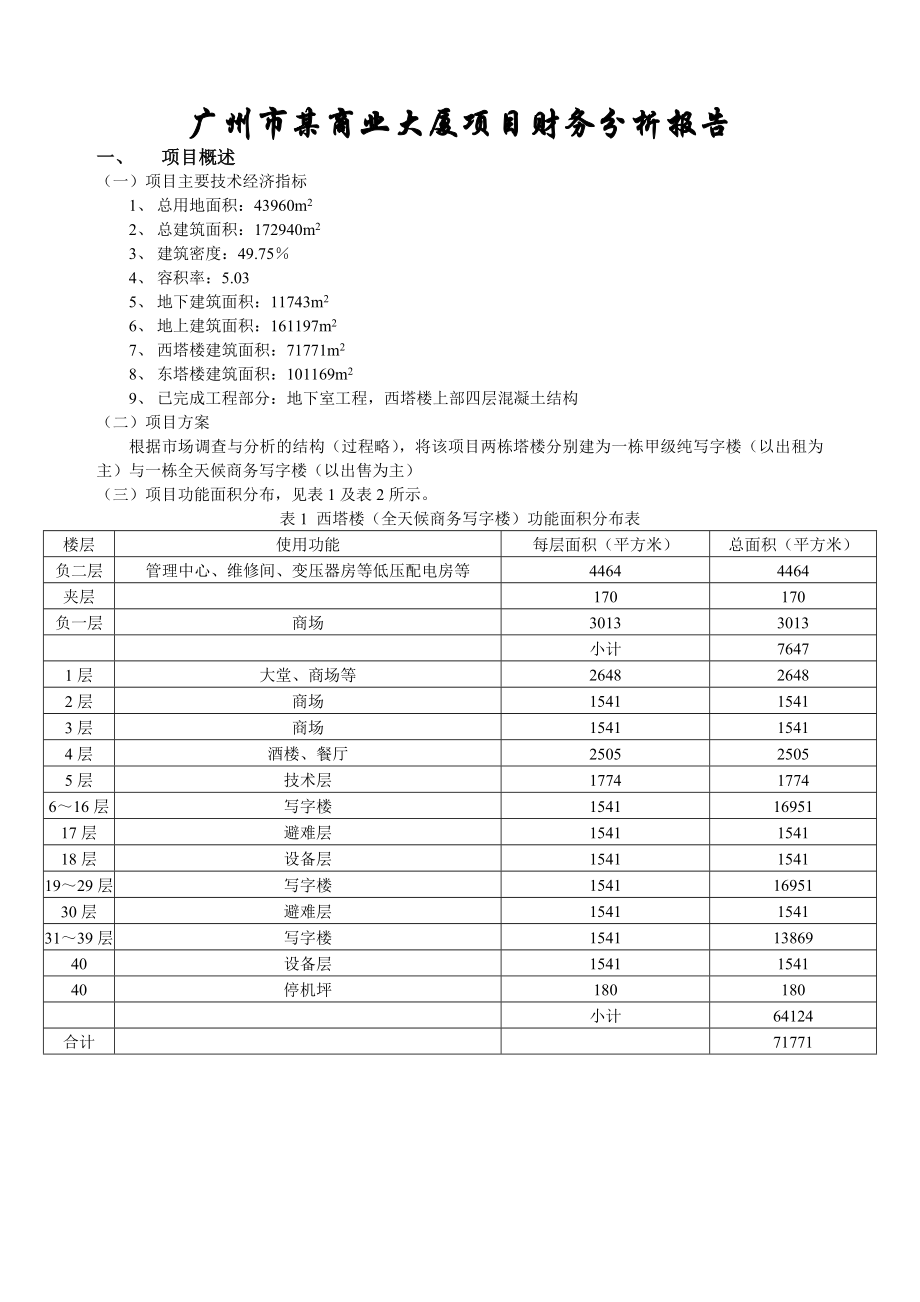 (财务分析)财务分析某商业大厦房地产项目财务评价.doc_第1页