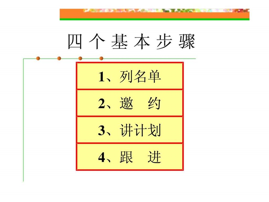 贝瑞德核心竞争力.ppt_第2页