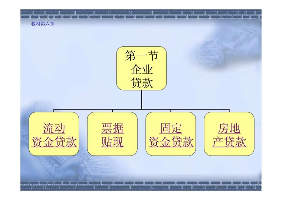 贷款操作实务.ppt_第2页