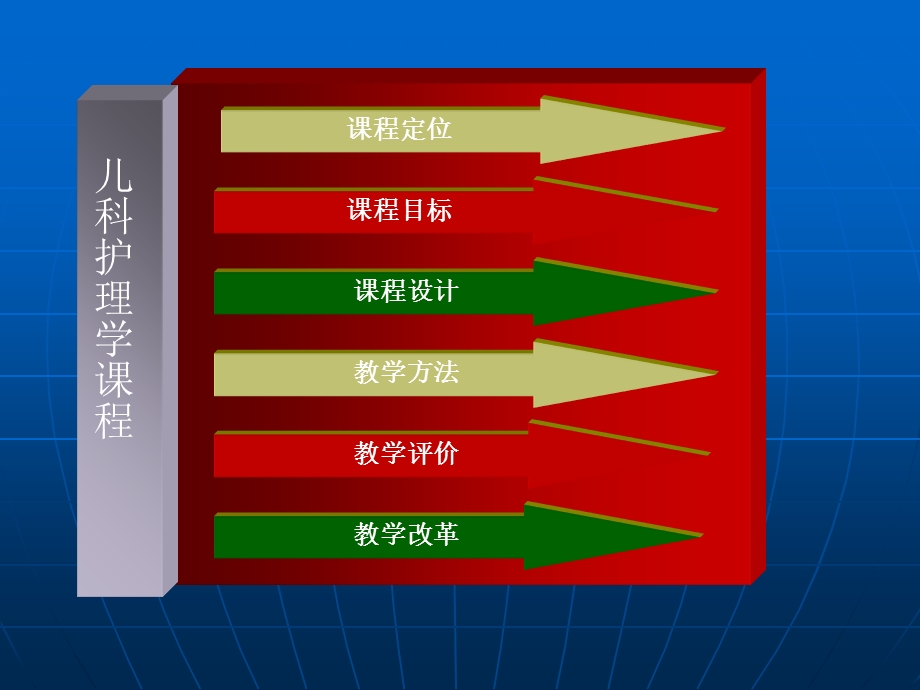 《儿科护理学》课程说课.ppt_第2页