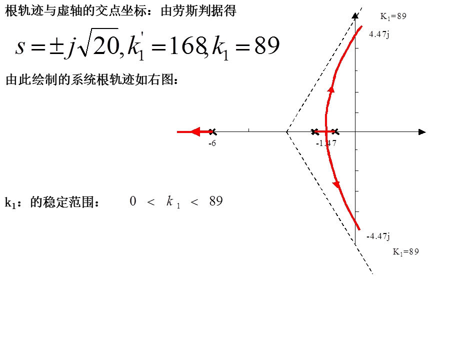 《自动控制理论》第四章随堂测试及参考答案.ppt_第3页