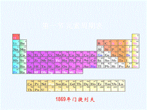 一物质结构元素周期律.ppt