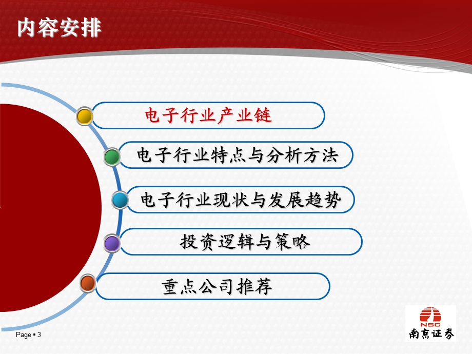 电子通信行业分析培训课件.ppt_第3页