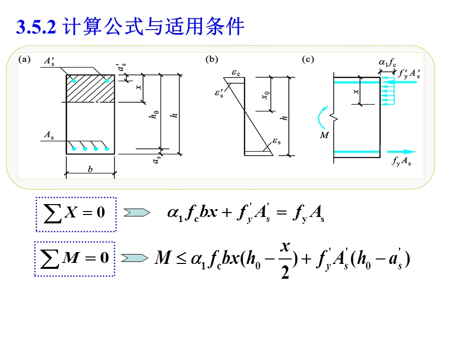 3.2双筋T形受弯构件的正截面承载力.ppt_第3页