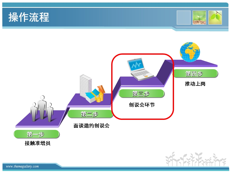 知识篇：保险行业特点介绍.ppt_第2页