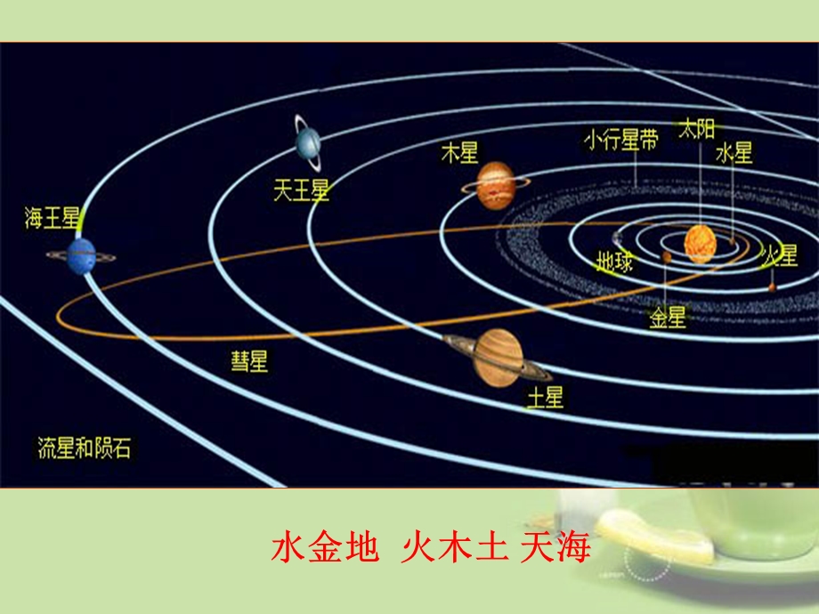 七年级科学上册第三章复习课件浙教版.ppt_第3页