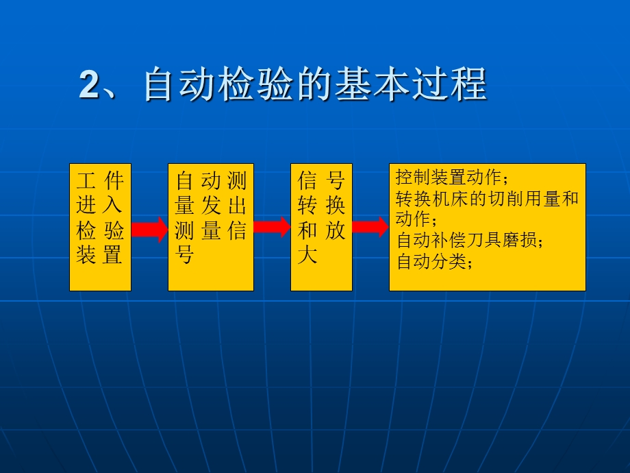 第二章工序自动化3.ppt_第3页