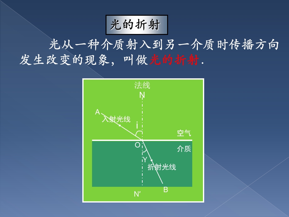 课件实战6.2光的折射精品教育.ppt_第1页