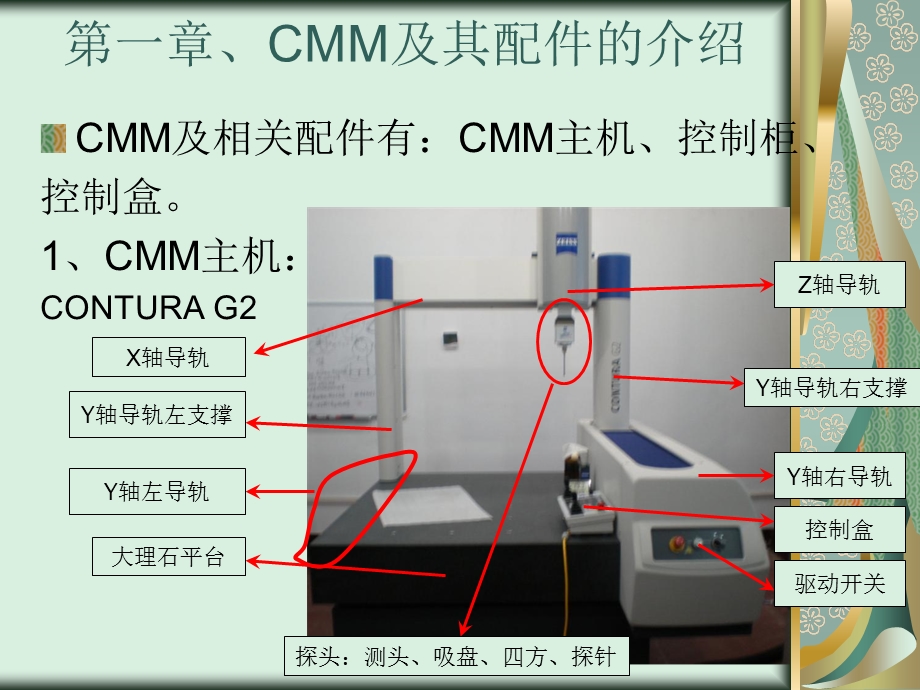 三坐标初级培训.ppt_第2页