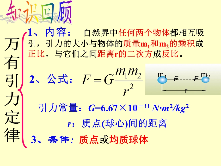 万有引力理论的成就_PPT课件.ppt_第2页