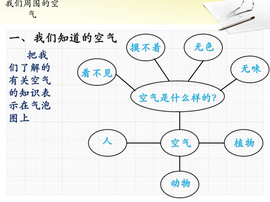 三年级科学上册《我们周围的空气》.ppt_第3页