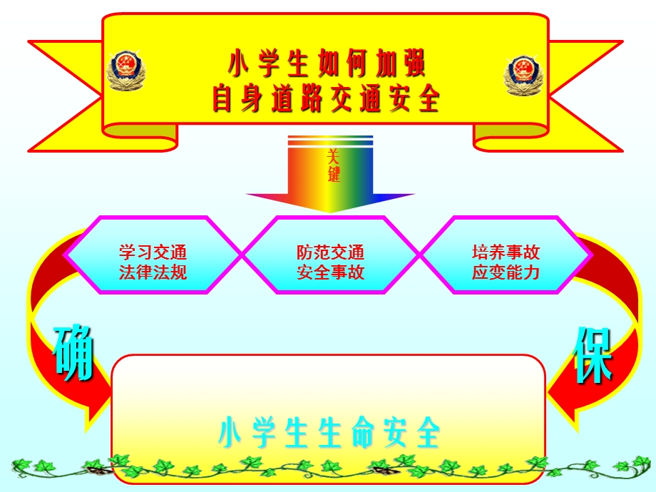 一年级交通安全课件.ppt_第3页