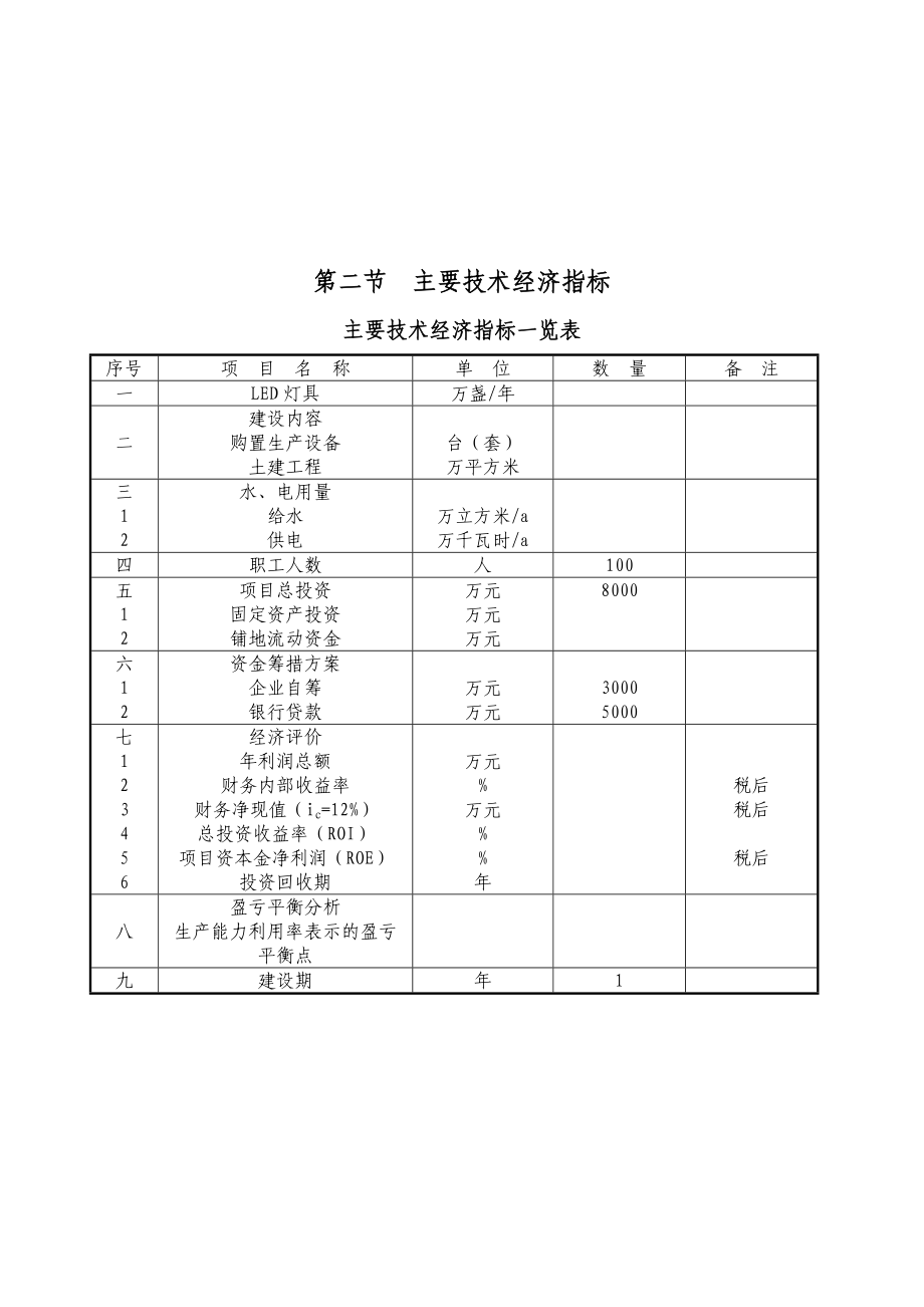 LED灯具系列产品产业化项目可行性研究报告.doc_第3页