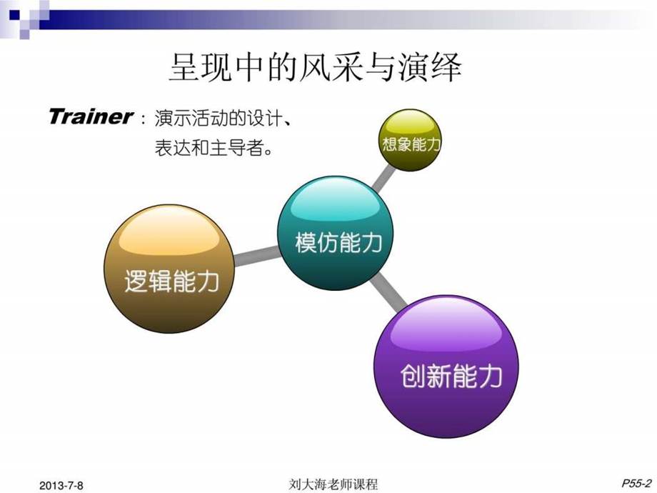 演讲与呈现技巧训练课程教材版.ppt.ppt_第2页