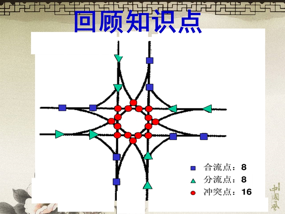 2平面交叉口主要渠化措施.ppt_第3页