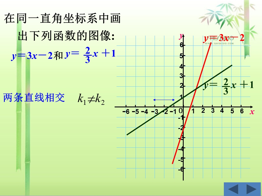 一次函数上下左右平移规律.ppt_第3页