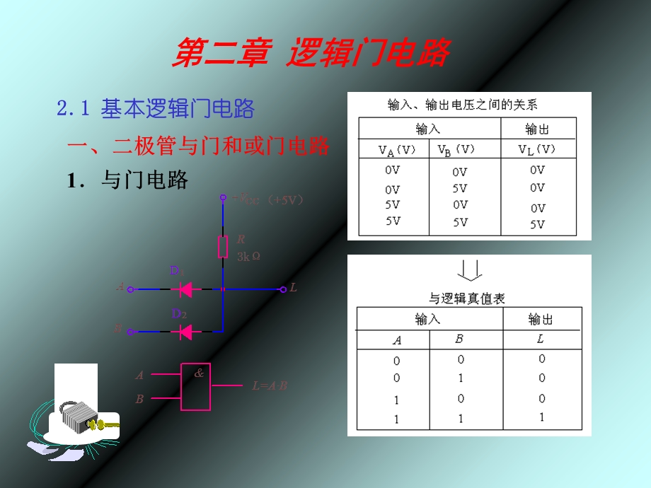 一二极管与门和或门电路1与门电路.ppt_第1页