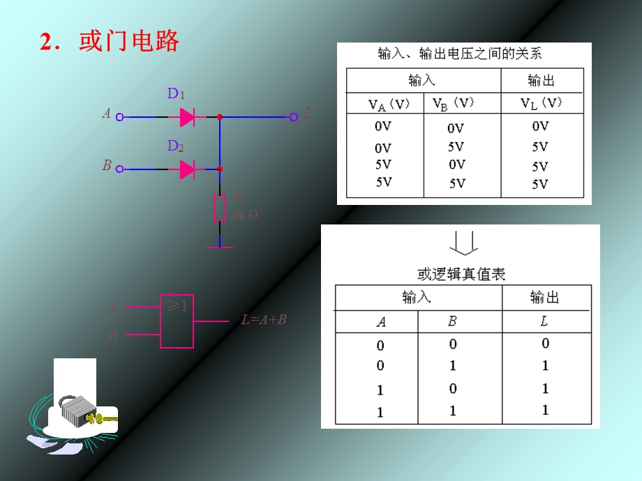 一二极管与门和或门电路1与门电路.ppt_第2页