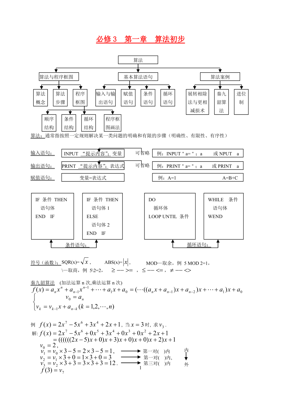 高三数学知识点整理知识点分析必修3与选修2-3.doc_第1页