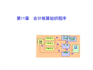 第十一章会计核算组织程序.ppt