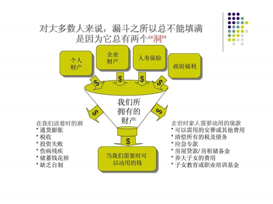 fna财务需求分析.ppt_第3页