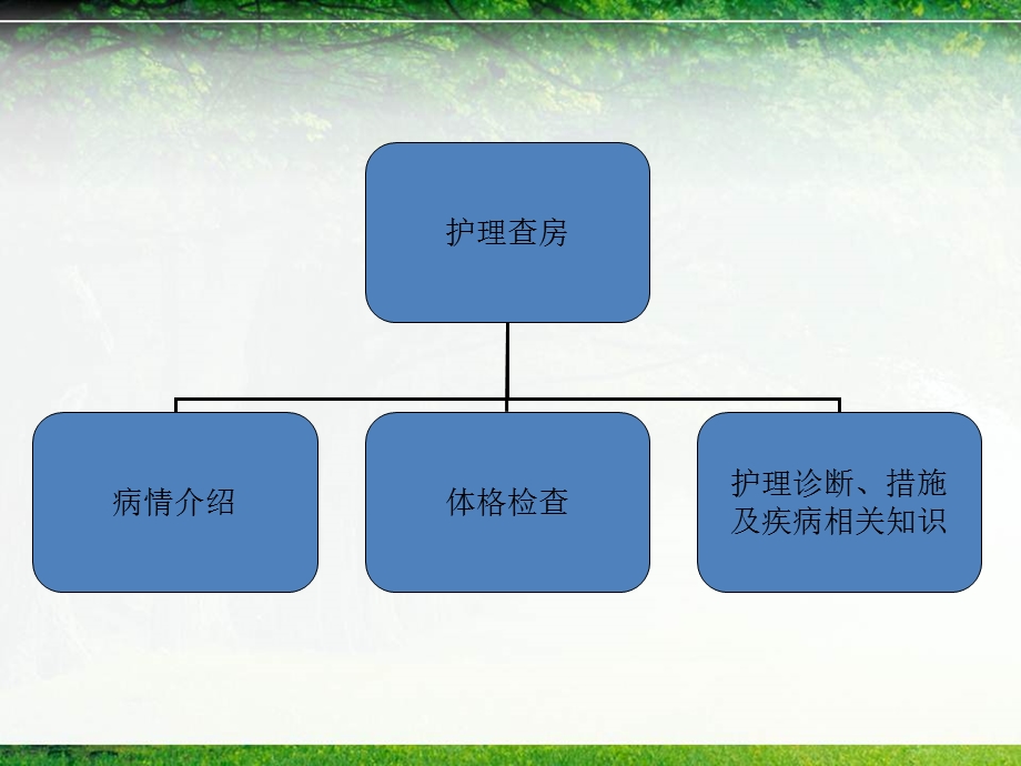 一例妊娠期糖尿病患者的护理查房课件.ppt_第2页