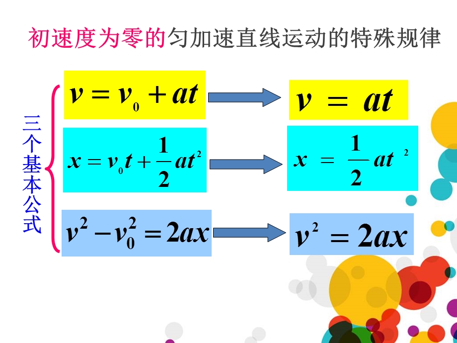 初速度为零的匀加速直线运动的特殊规律.ppt_第3页