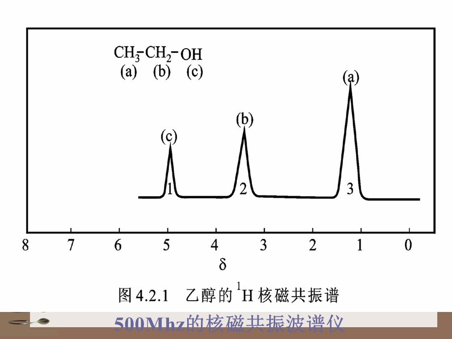 三核磁共振谱nuclearmagneticresonanceNMR.ppt_第2页