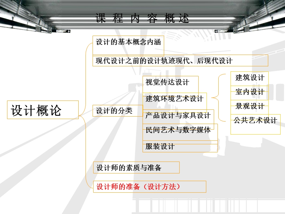 9设计师的准备设计方法mask.ppt_第2页