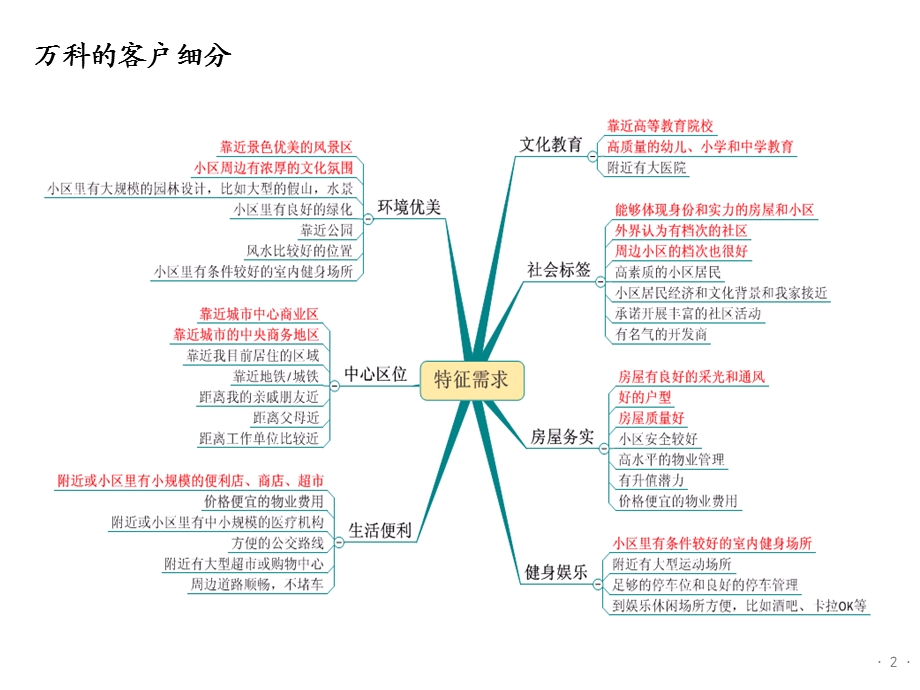 万科的组织管理分析与.ppt_第2页