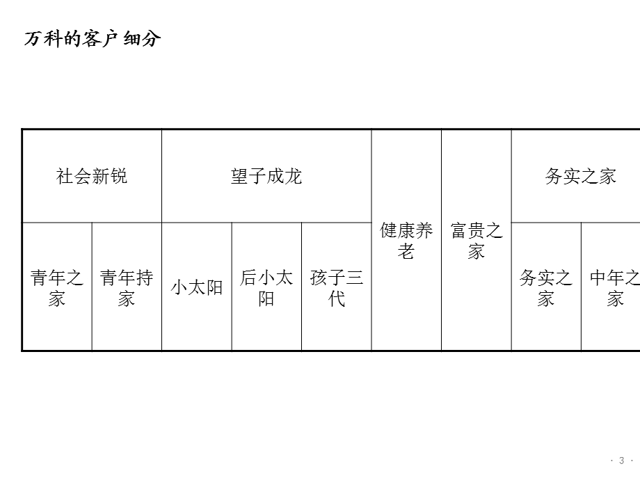 万科的组织管理分析与.ppt_第3页