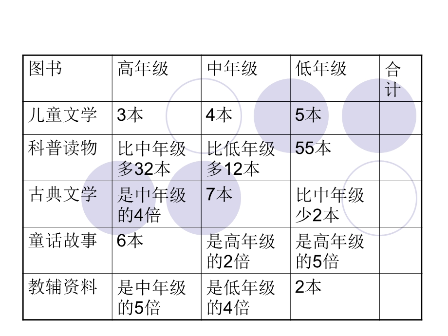 万以内数的认识错题复习.ppt_第1页