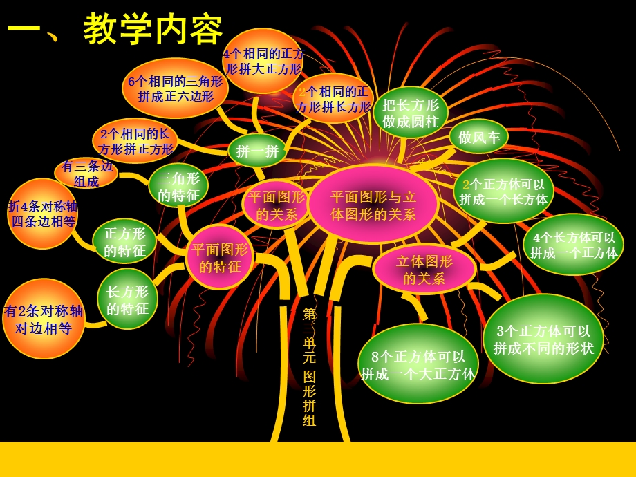 一年级数学下册第三单元图形拼组教材分析.ppt_第2页