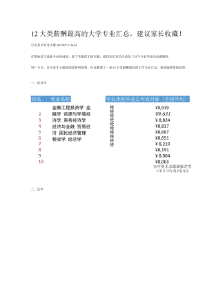 12大类薪酬最高的大学专业汇总.docx